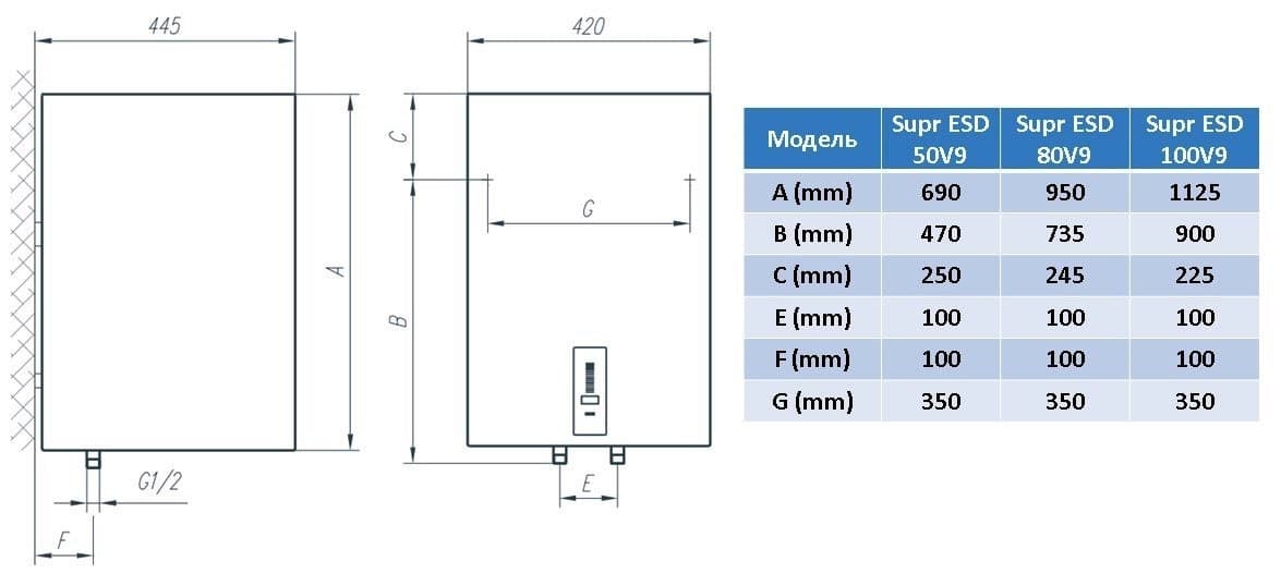 Водонагрівач Tiki Supr ESD 80V9 (OGBS 80 E5)