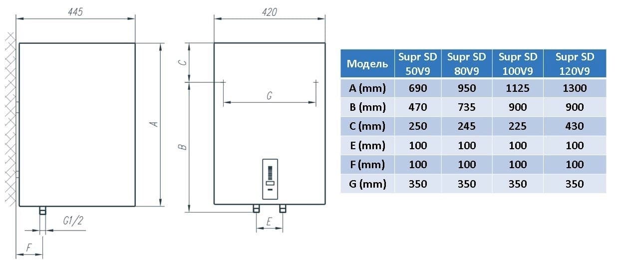 Водонагрівач Tiki Supr SD 80V9 (OGBS 80 E5)