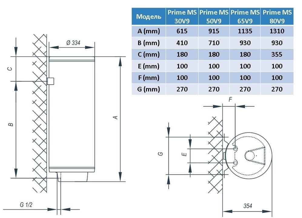Водонагрівач Tiki Prime MS 30V9 (TGR 30 S)