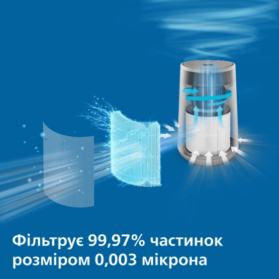 Очищувач повітря PHILIPS AC0650/10