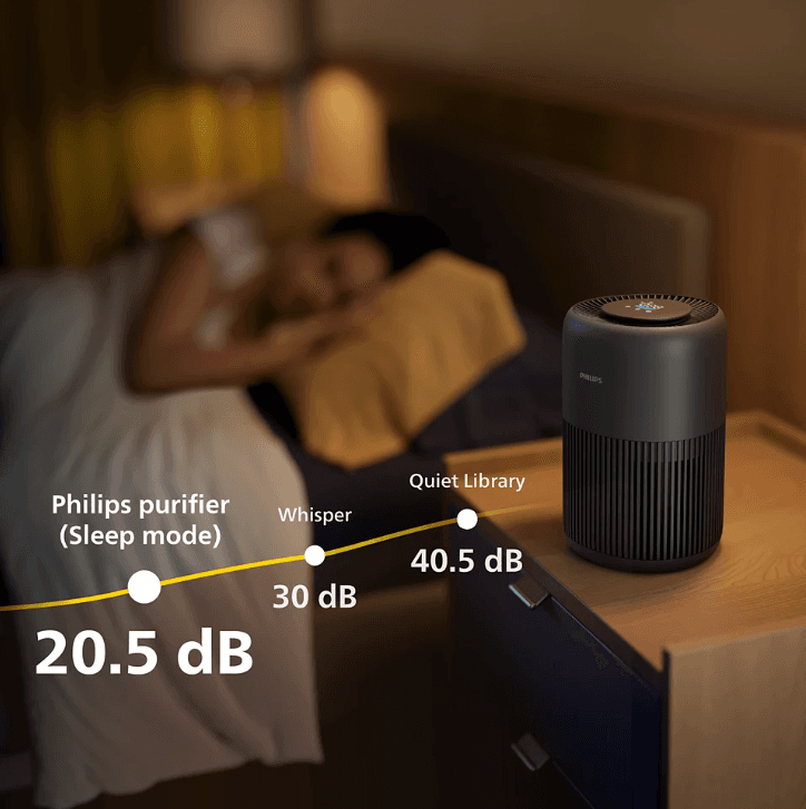 Очищувач повітря PHILIPS AC0951/13