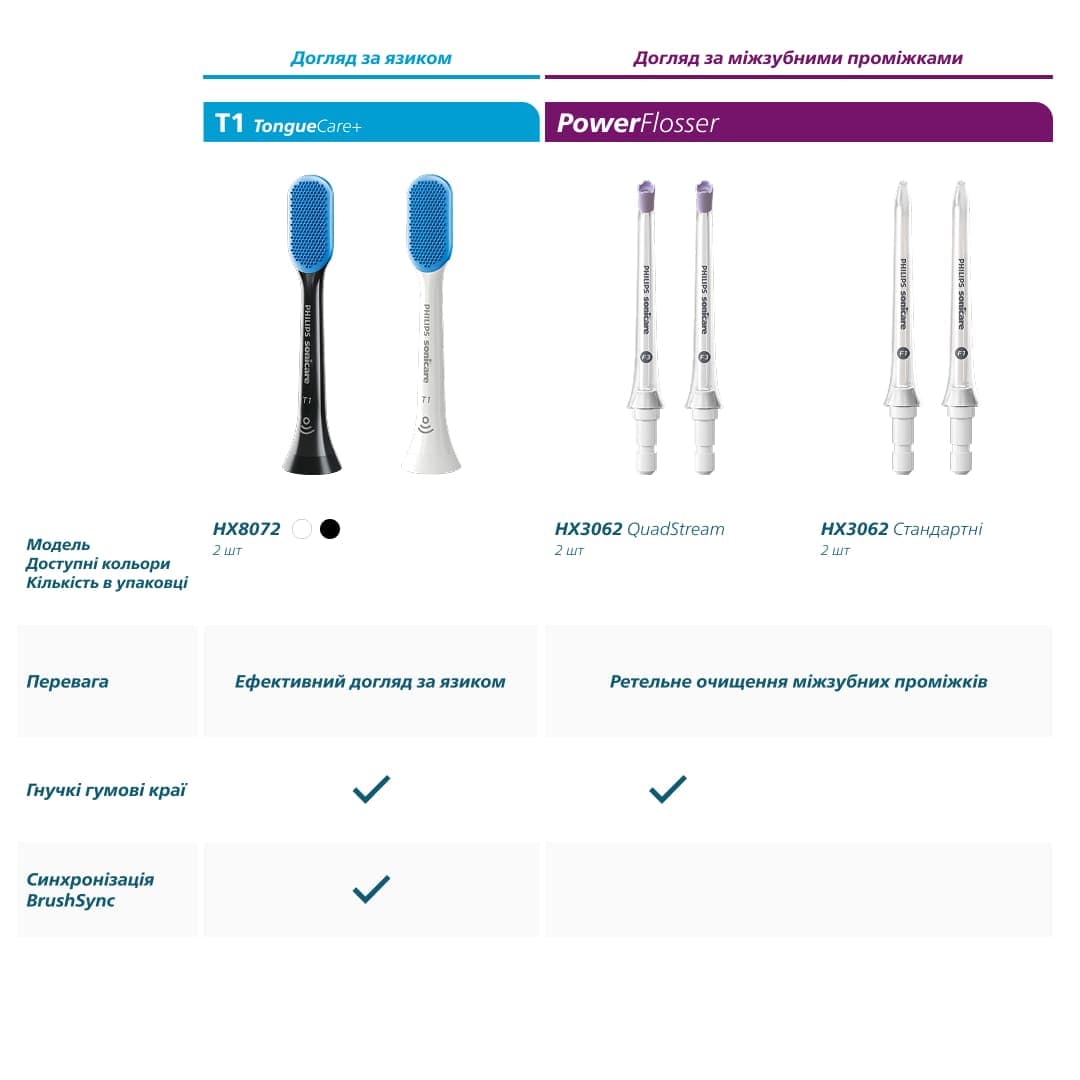 Зубна електрощітка PHILIPS HX6042/90 насадки Kids 7+ років 2 шт
