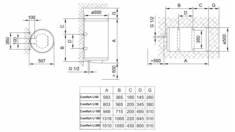 Водонагрівач Tiki Comfort U 80 V9 (GB 80)