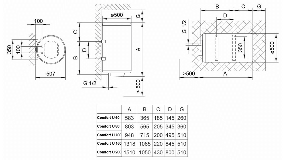 Водонагрівач Tiki Comfort U 200 V9 (GB 200)