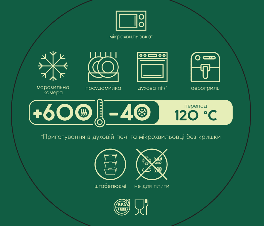контейнер ECOMO WAVE BOX /кругл /1780 мл (3CC180-4H)