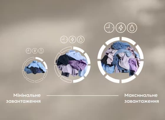 Пральна машина ELECTROLUX EW7F3684UU