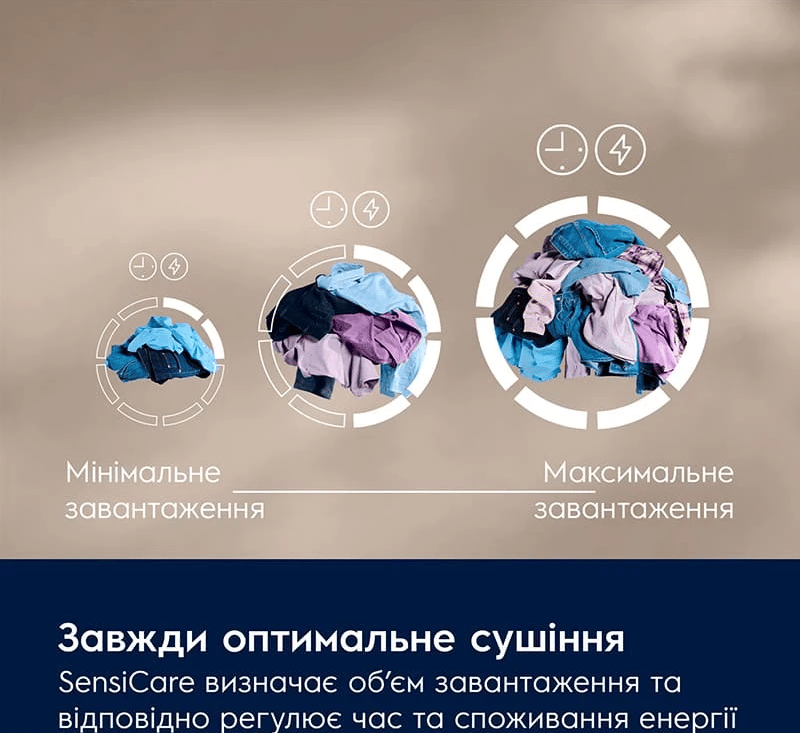 Сушильна машина ELECTROLUX EW7D495UDU