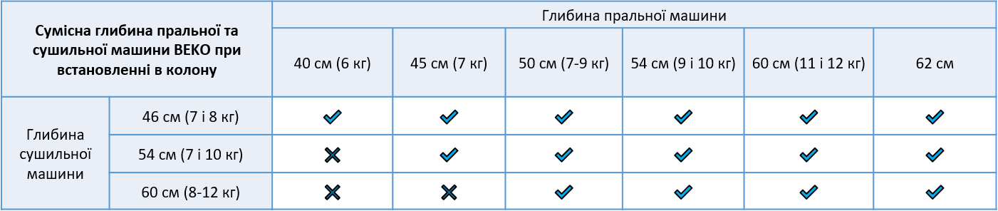 BEKO PCSKM з'єднувальна планка