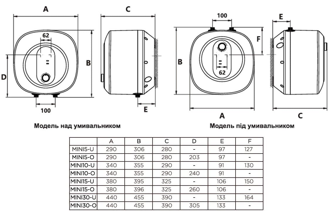 Водонагрівач GORENJE MINI15-U