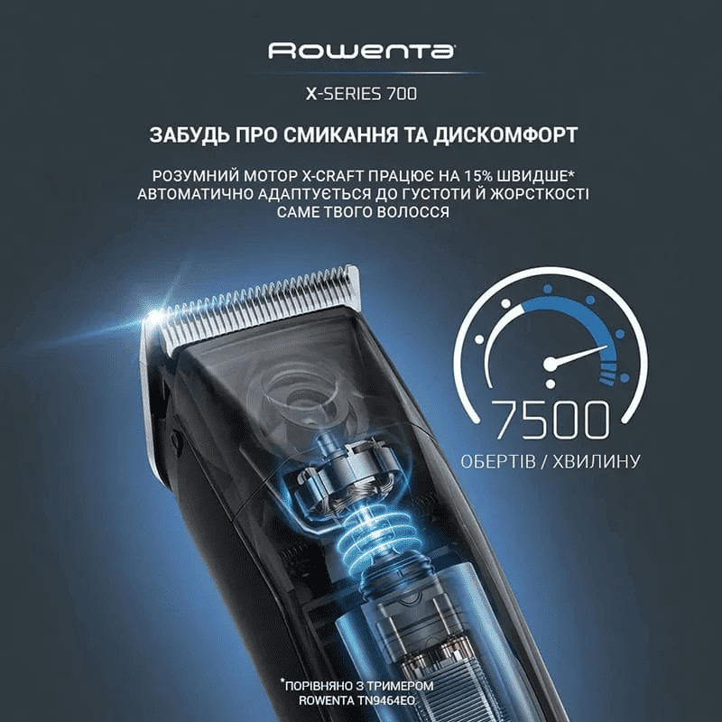 Тример ROWENTA X-Series 700 (14 в 1) TN9650E0