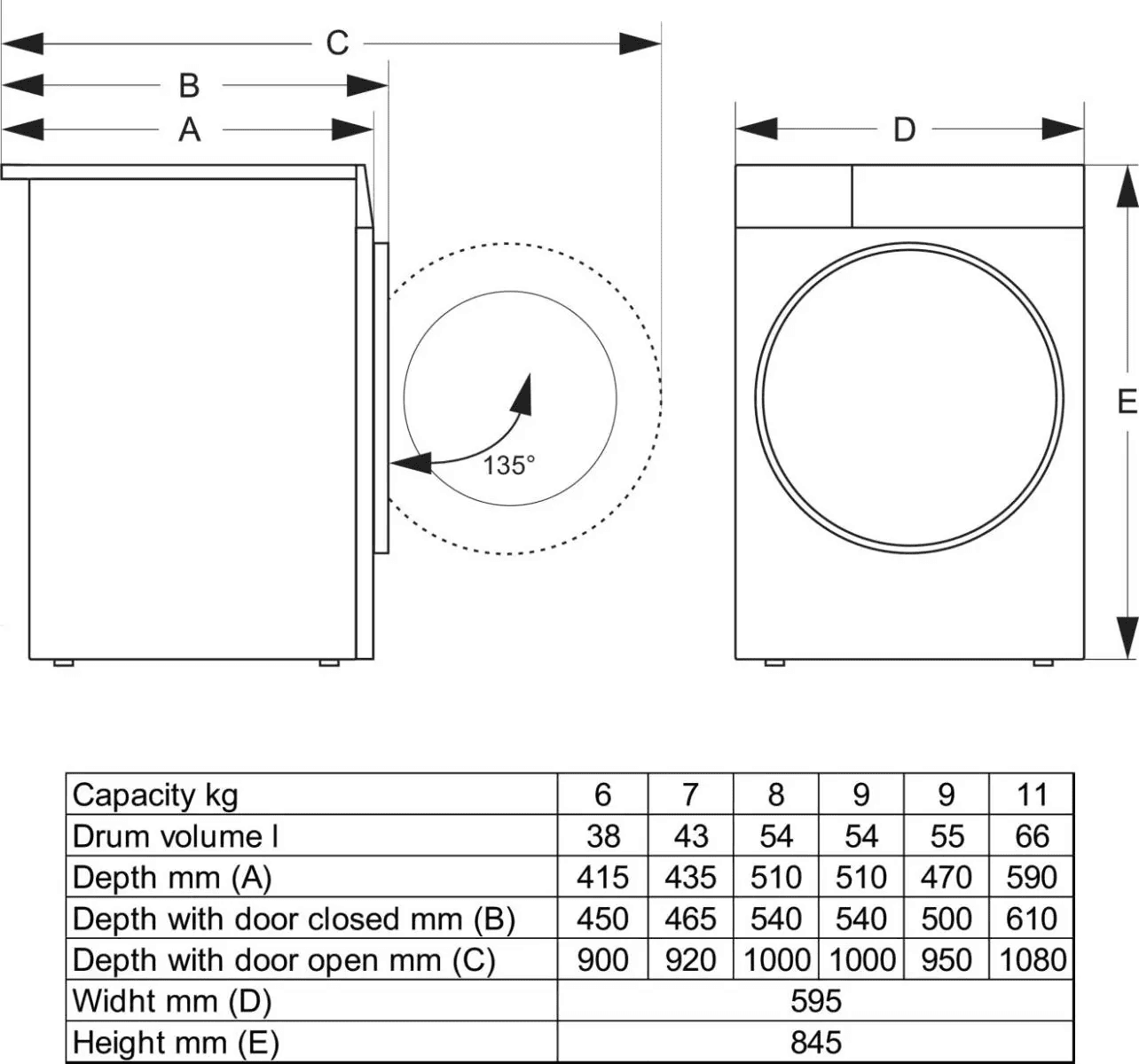 Пральна машина GORENJE WG2P84A32/UA